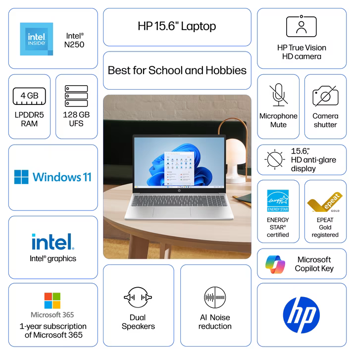 HP 15.6 inch HD Windows Laptop Intel Processor N250 4GB 128G UFS Natural Silver